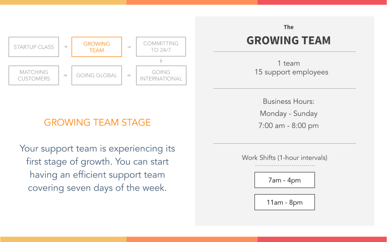 How to Set Support Hours as You Grow Your Company